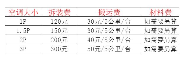 德阳市空调移机及费用电话在哪里找